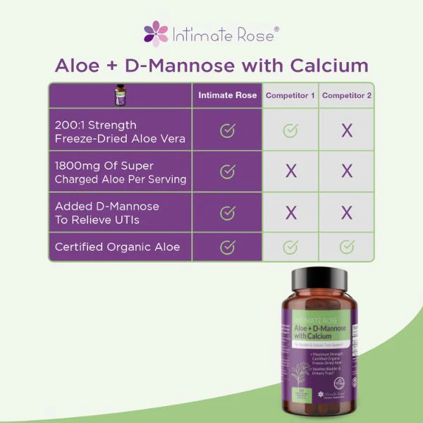 Freeze Dried Aloe Vera for Interstitial Cystitis (Bladder Pain Syndrome) - Image 6