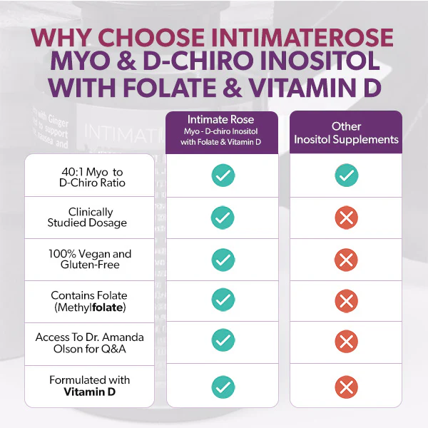 Myo-Inositol and D-Chiro Inositol 40:1 + Folate and Vitamin D Supplement - Image 4